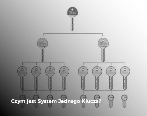 Czym jest system jednego klucza?