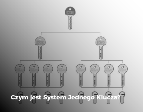 Czym jest System Jednego Klucza?