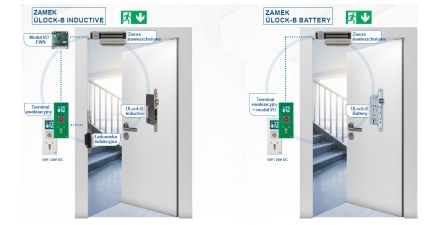 Terminal ewakuacyjny
