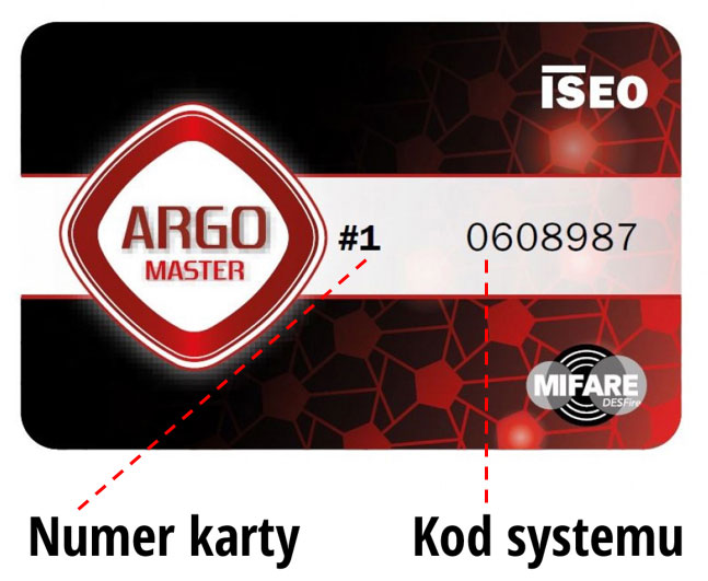 Dane na karcie programującej ISEO Argo