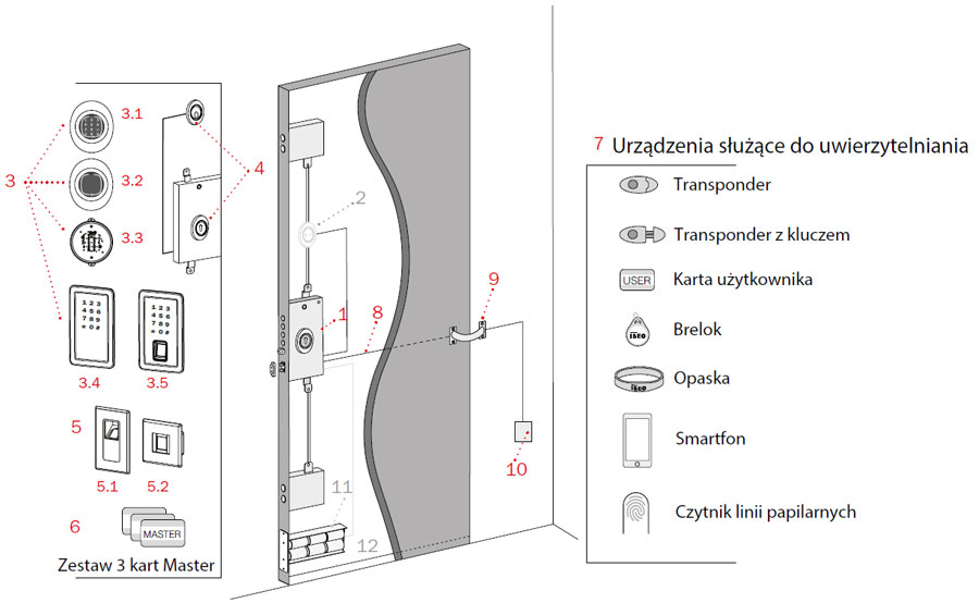 Zamek x1R Smart zasilany z sieci