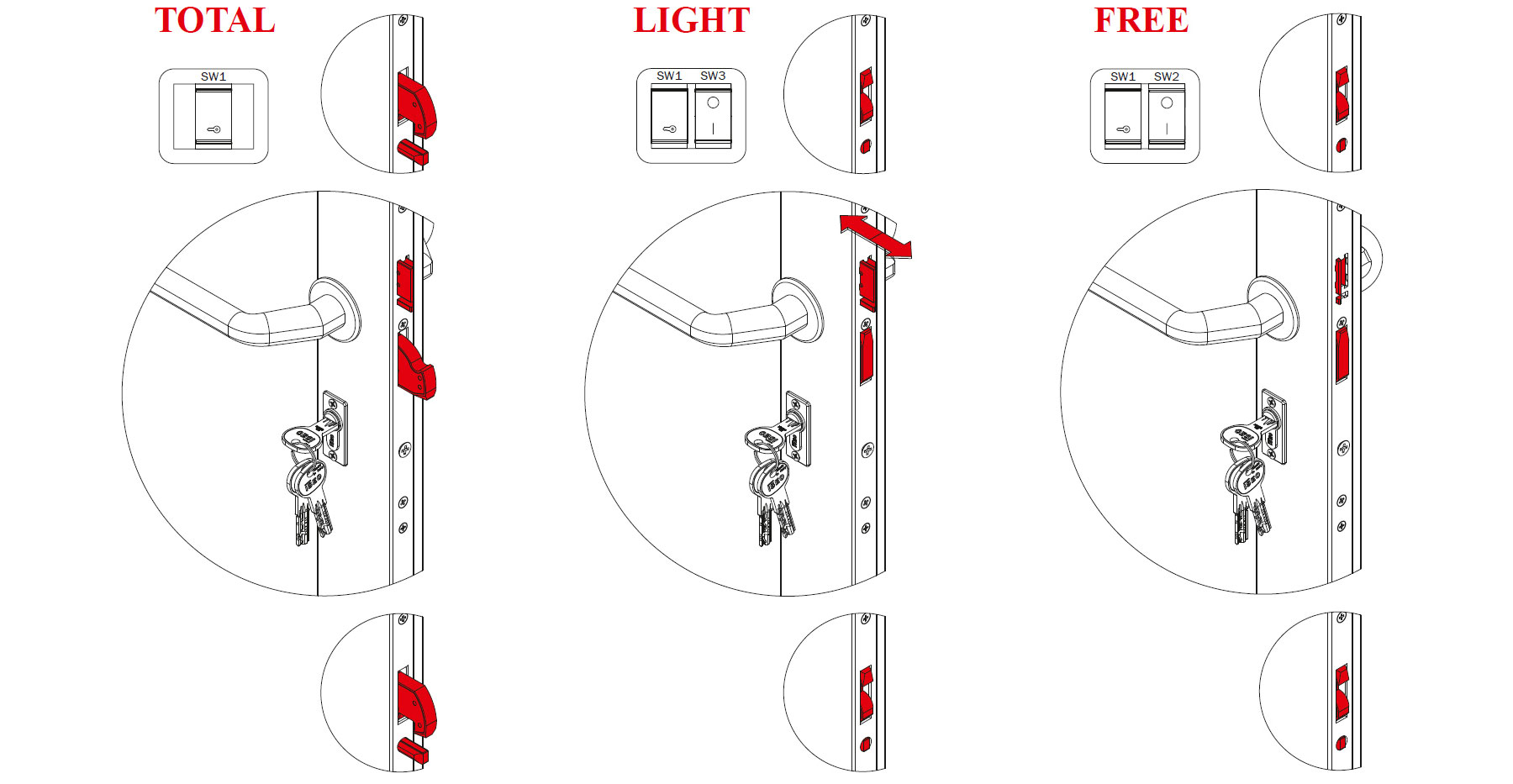 Tryby pracy zamka Multiblindo eMotion