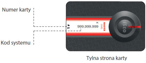 Dane na karcie programującej